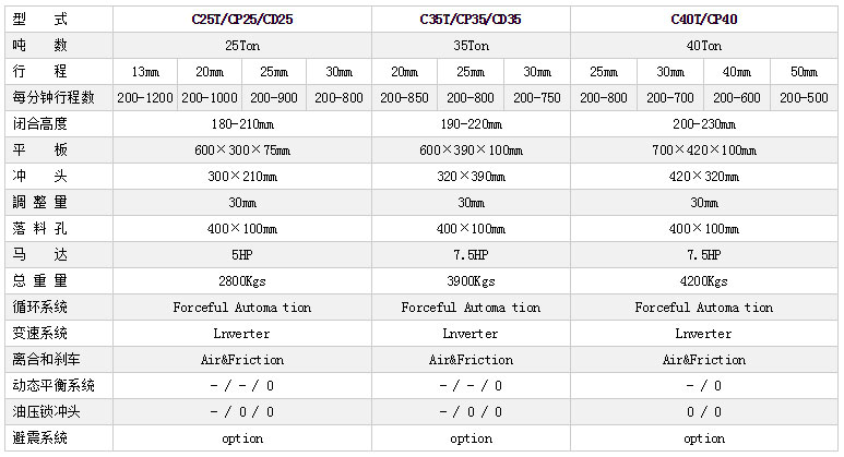 C型高速沖床參數,開式高速沖床參數