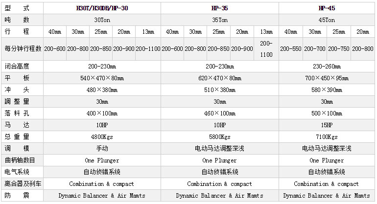 龍門高速沖床參數